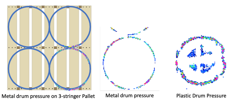 metal drum pressure mat for Alvarez research